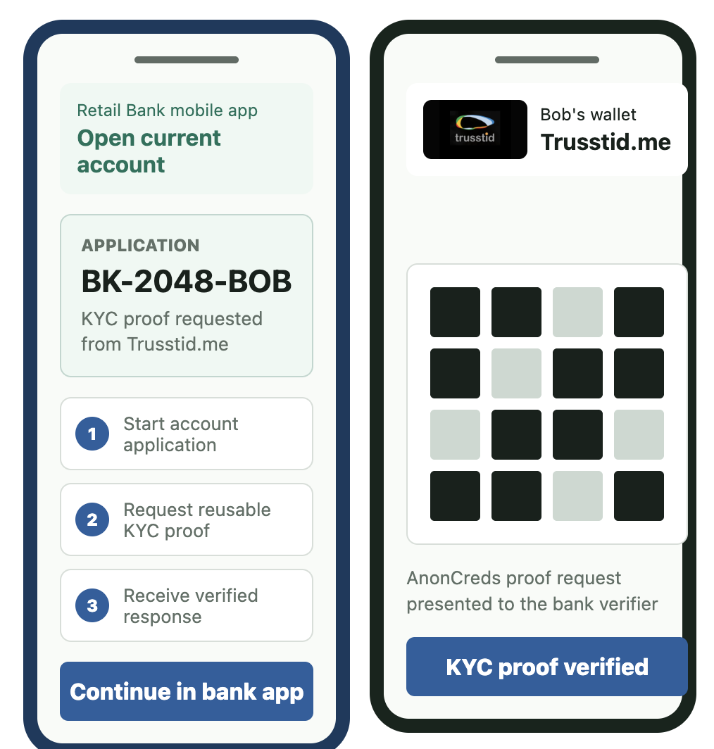 Trusstid reusable KYC proof workflow